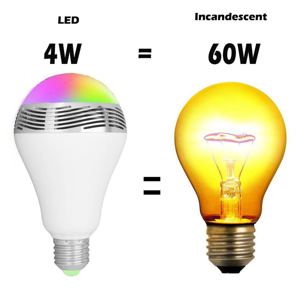 Smart LED Bluetooth Speaker Bulb | Color Changing Light with Music Sync